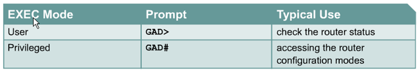 Cisco ios интерфейс. Пользовательский режим exec. Privilege level cisco. Пользовательский режим exec. Exec mode cisco.