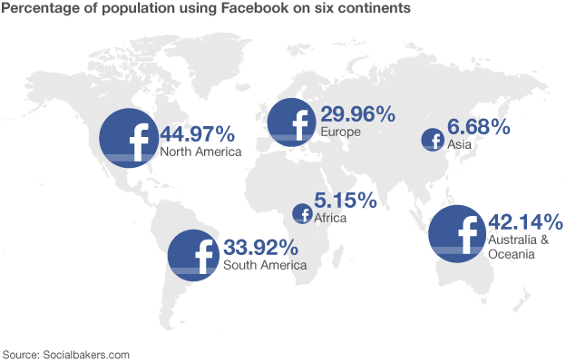 Image result for facebook users across the world