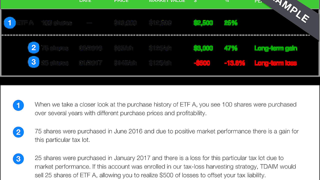 Td ameritrade currency trading