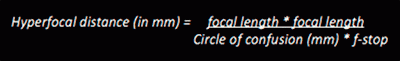 Hyper focal distance