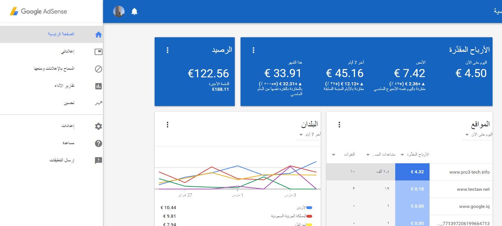 افضل 5 طرق من اجل الربح من الانترنت سنة 2019
