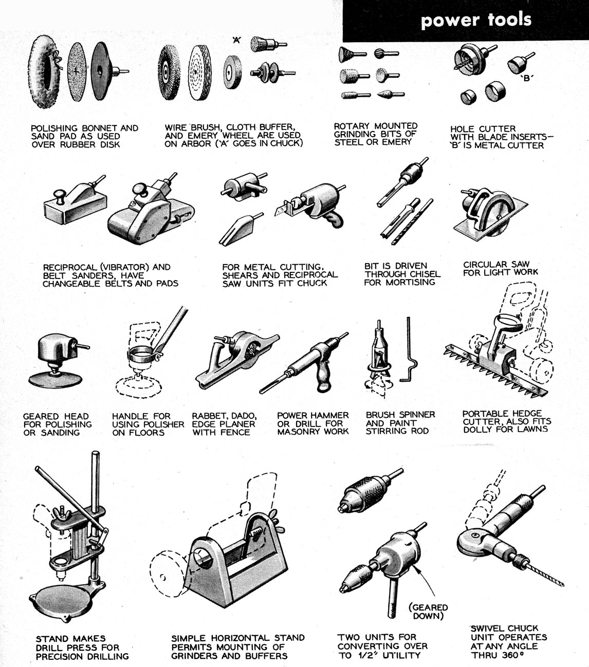 Tools list. Power Tools список. Tools Worksheet. Construction Tools name. Hand Tools Worksheets.