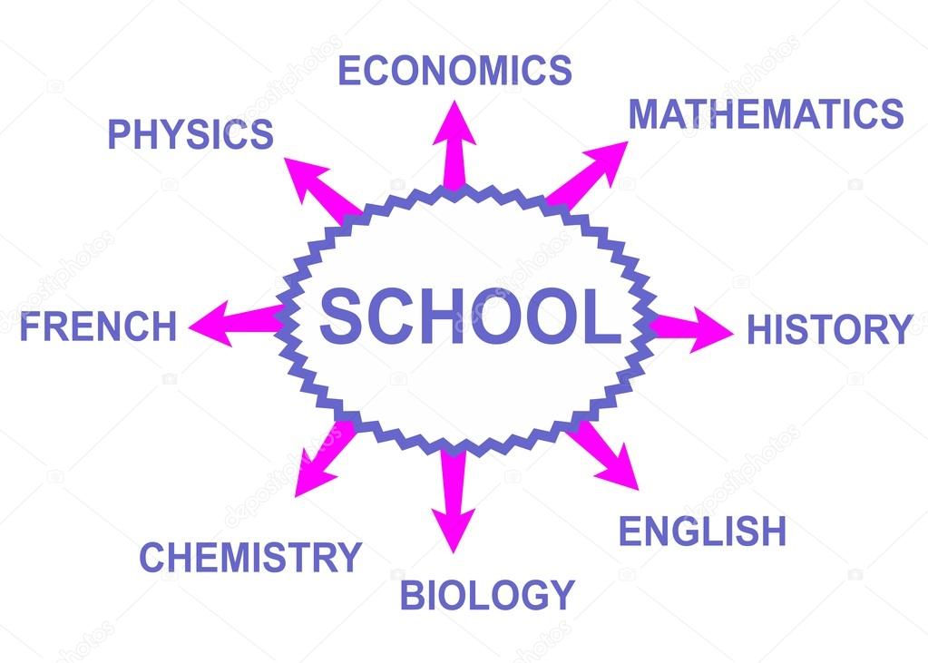 coursework high school their Your child can be more successful in high school by taking advantage of taking middle they can focus on advanced coursework near the end of their middle school. coursework high school their Your child can be more successful in high school by taking advantage of taking middle they can focus on advanced coursework near the end of their middle school.
