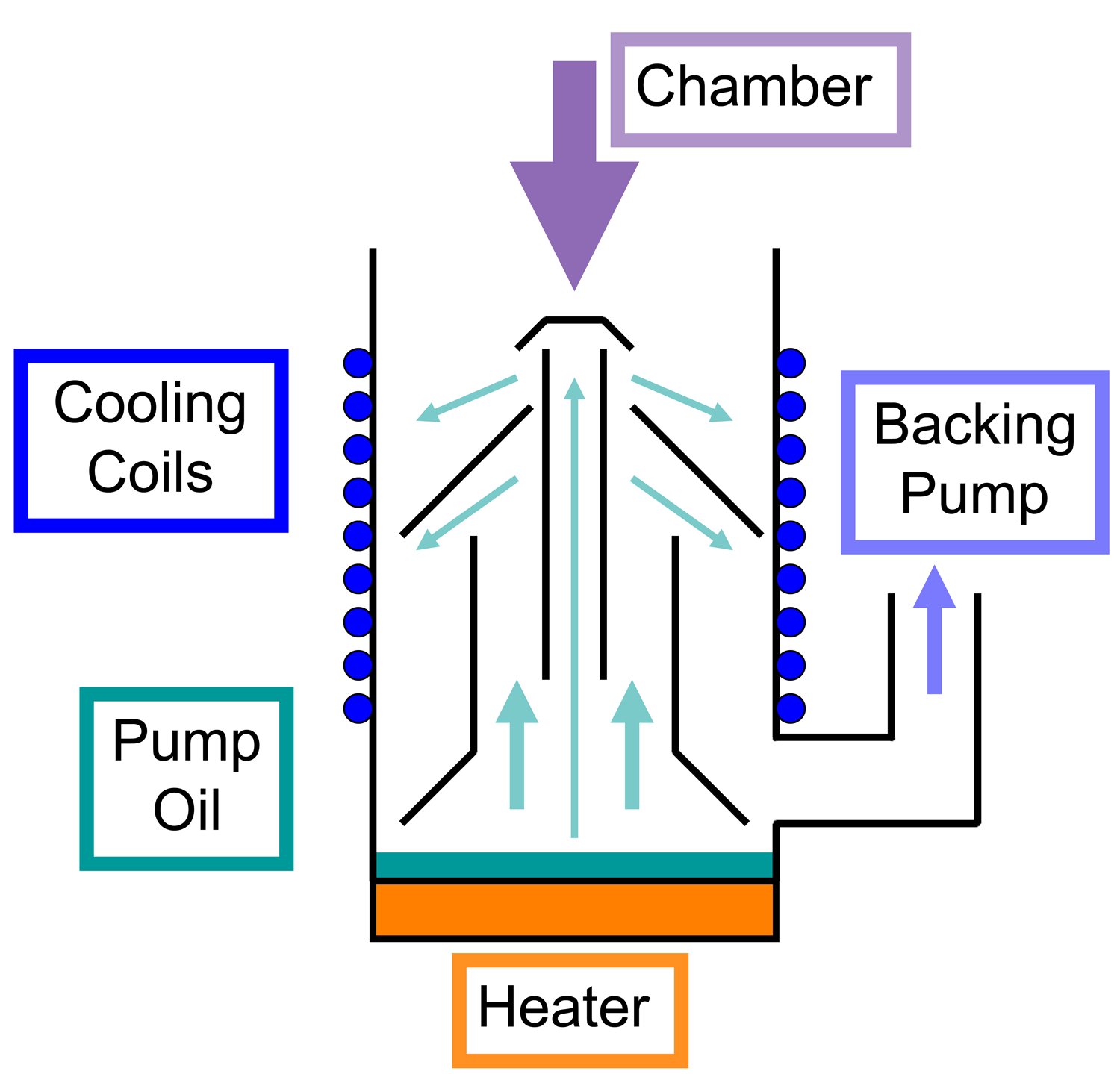 Vacuum Technology Simplified: How To Get Maximum Life From Your