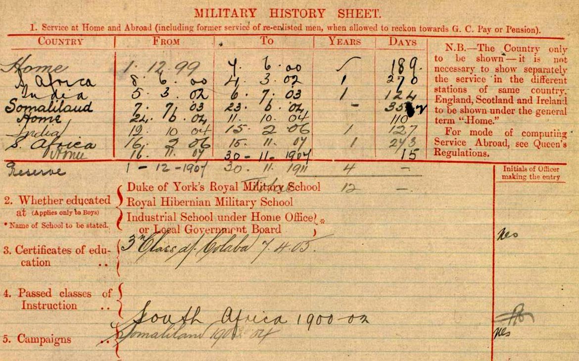 Pinkish paper headed Military History Sheet - it lists William's service in various countries, see text below.