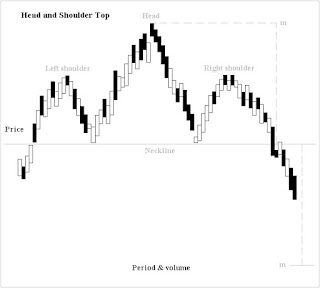Forex chart technical analysis