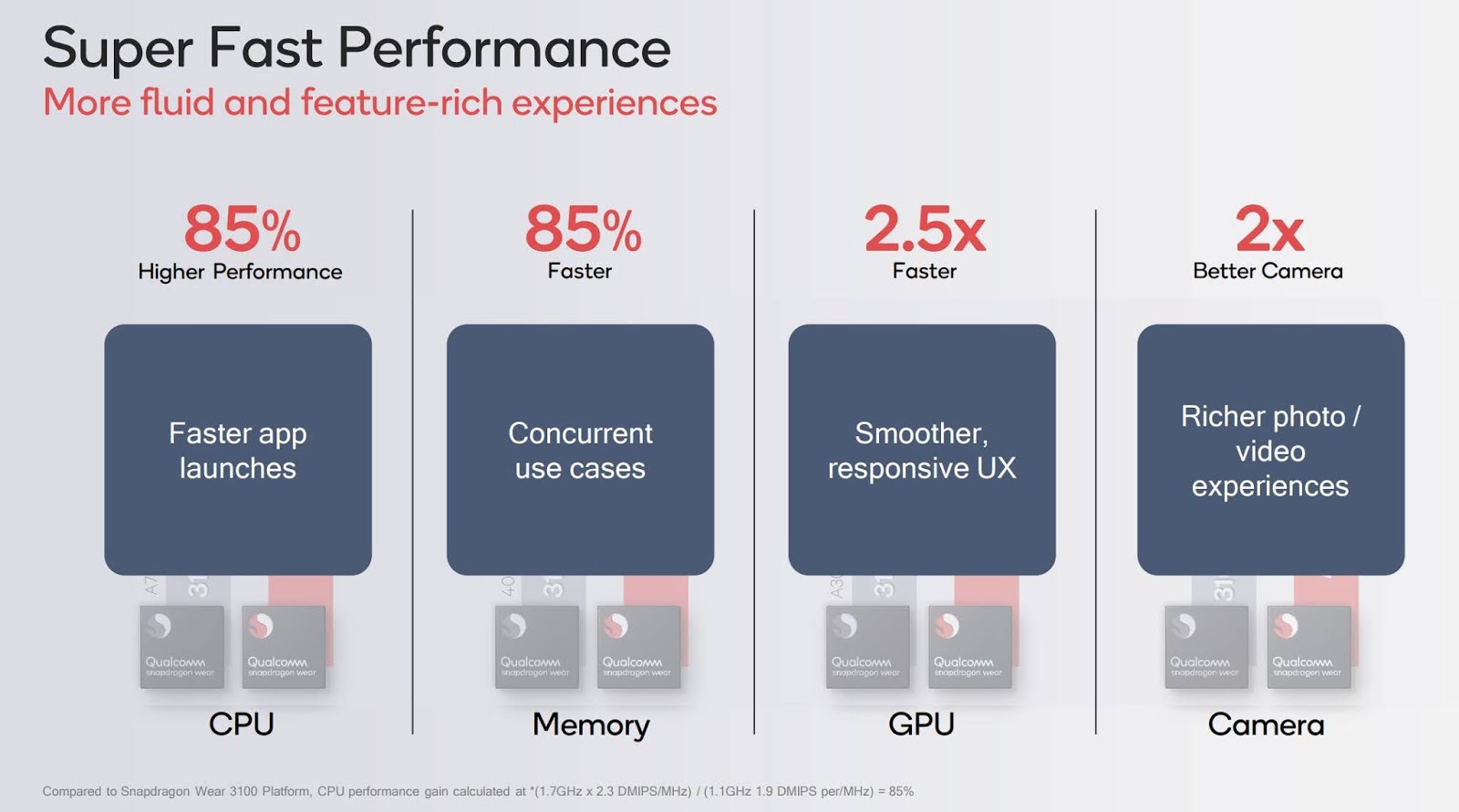 Image Sensors World: Qualcomm Smartwatch Platform Supports 16MP Camera with 1080p30 Video