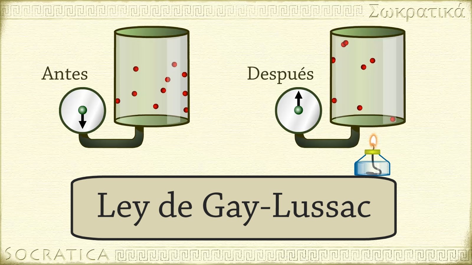 ley de gay-lussac