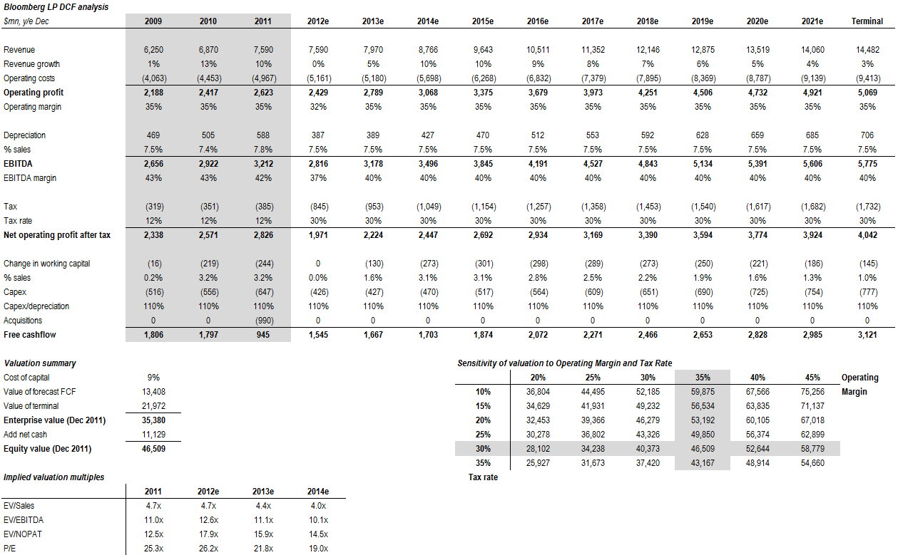 The Bloomberg Report PUBLIC VERSION.pdf - Google Drive