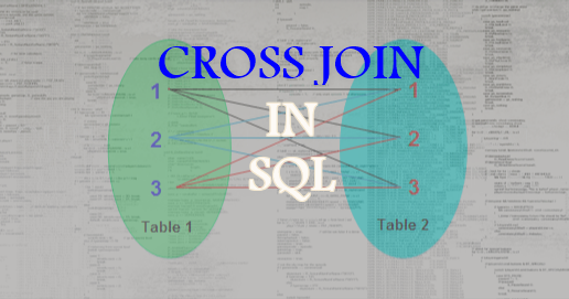 CROSS JOIN In SQL ~ DotNetKida