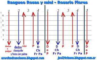 como rasguear en la guitarra