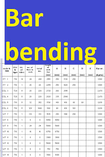 Bar Bending Schedule In Excel Format