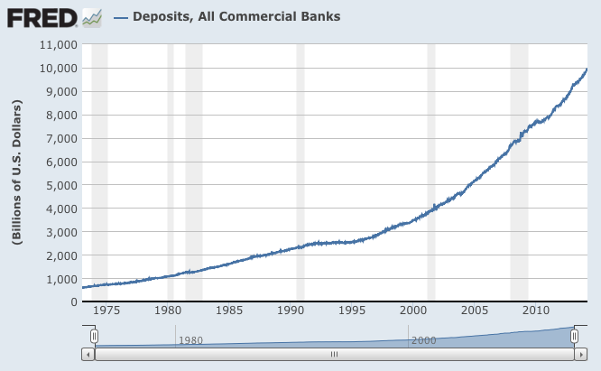 The Banking System's Disappearing Money Act
