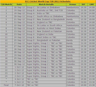 icc cricket world cup t20 schedule 2012  