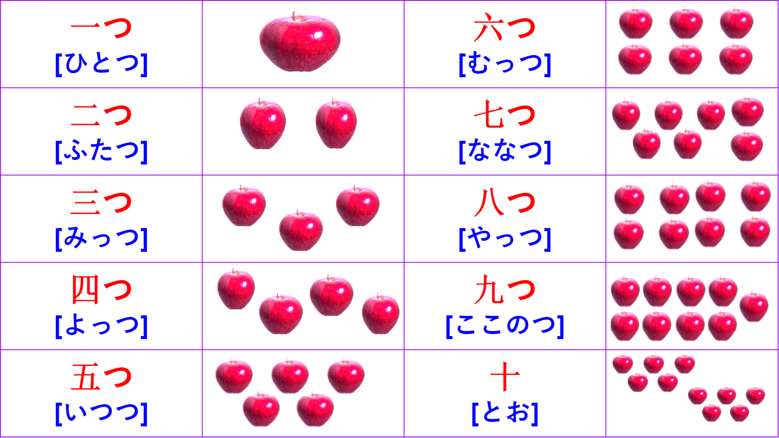 Счетные таблица. Счетные суффиксы в японском языке. Числительные в японском языке. Счетные слова в японском. Счётные суффиксы в японском языке таблица.