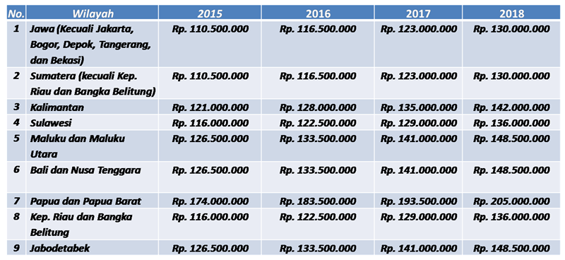 Cara pengajuan kpr flpp perumahan subsidi *update 2016 
