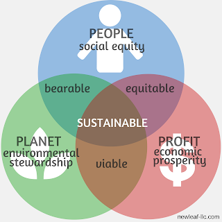 Sustainable & Responsible Marketing