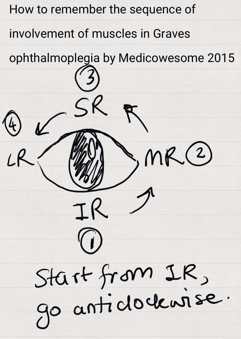 Medicowesome Graves ophthalmoplegia case