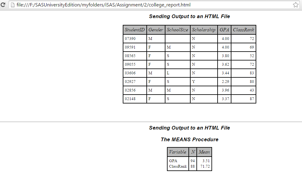 Learning SAS How to create a SAS report in .html file using ODS?