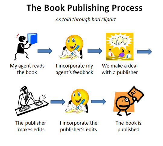 Adventures in Book Publishing - Episode 1 | Josef Jakobs - 1898-1941