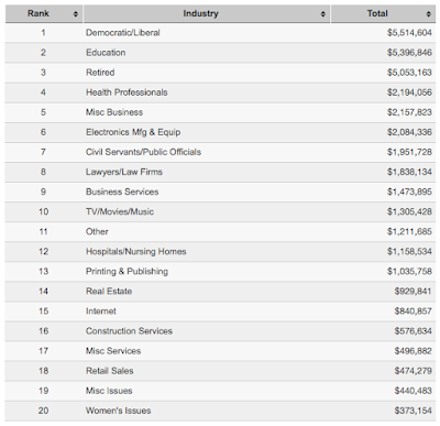fundraising 2016 the american political pastime
