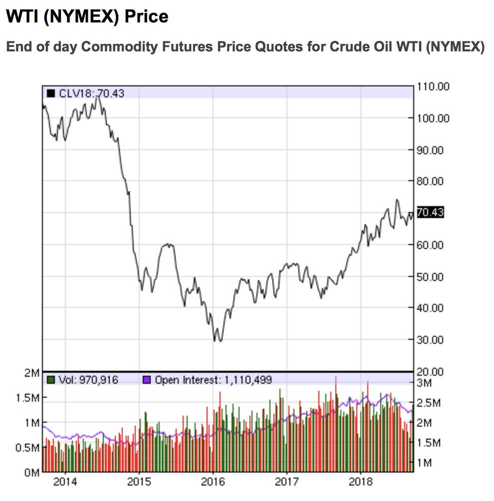 there is growing concern from washington that american consumers could see a significant increase in prices paid at the pump this is rather surprising there is growing concern from washington that american consumers could see a significant increase in prices paid at the pump this is rather surprising
