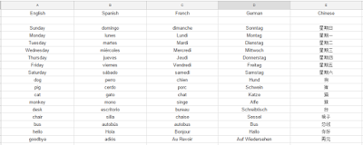 Time to Talk Tech : Google Translate Equation in Sheets - quickly see a
