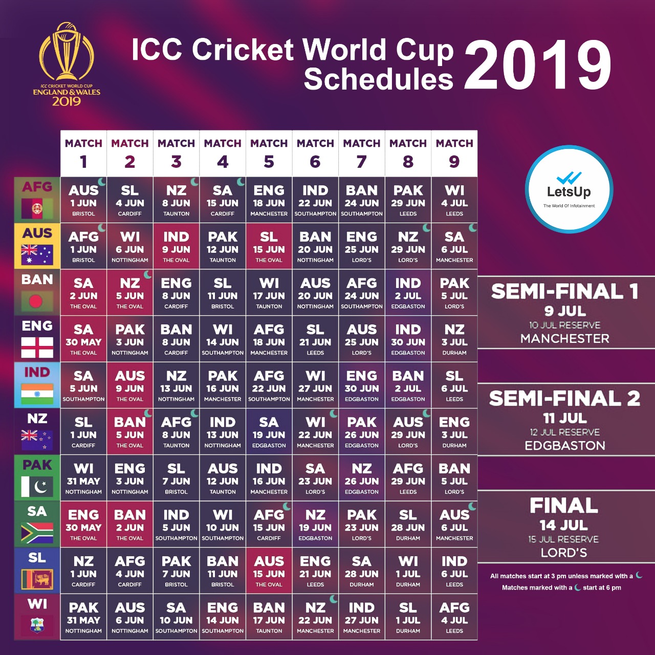 Cricket World Cup Schedule Time Table All In One Page