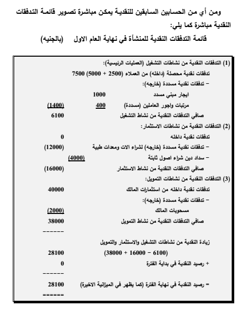 قائمة التدفقات النقدية بطريقة الحسابات قائمة التدفقات النقدية بطريقة الحسابات