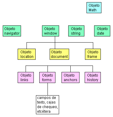 Diseño y Programación de Computadoras: Programación para Internet con ...