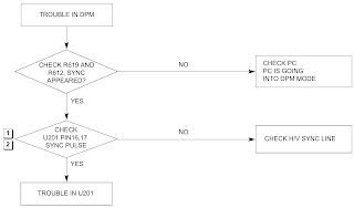 Electro help: LG FLATRON W2243C - TROUBLESHOOTING - Lamp Inverter