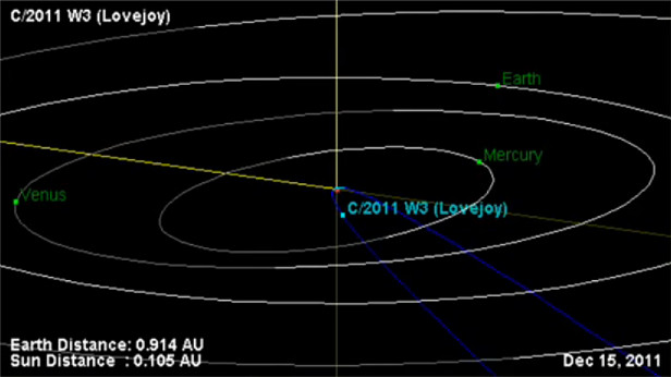 Царапающие Солнце [ новая комета C/2011 W3 - Lovejoy ] | Андрей Климковский