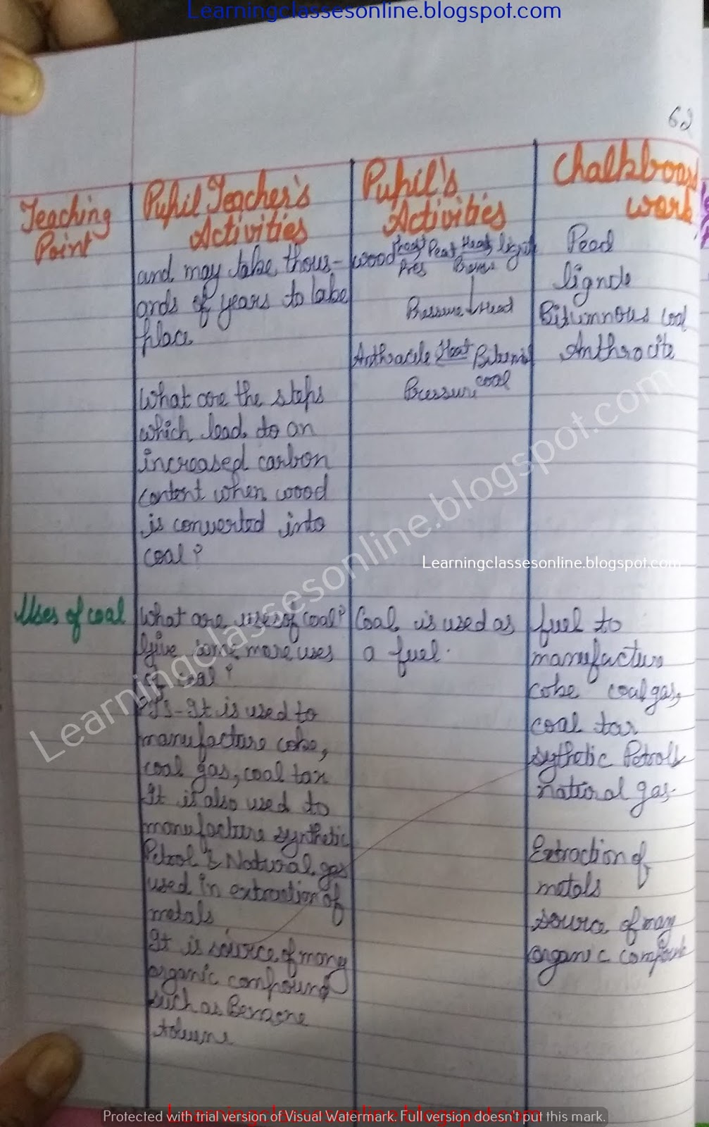 Science EVS Lesson Plan on Coal Science EVS Lesson Plan on Coal