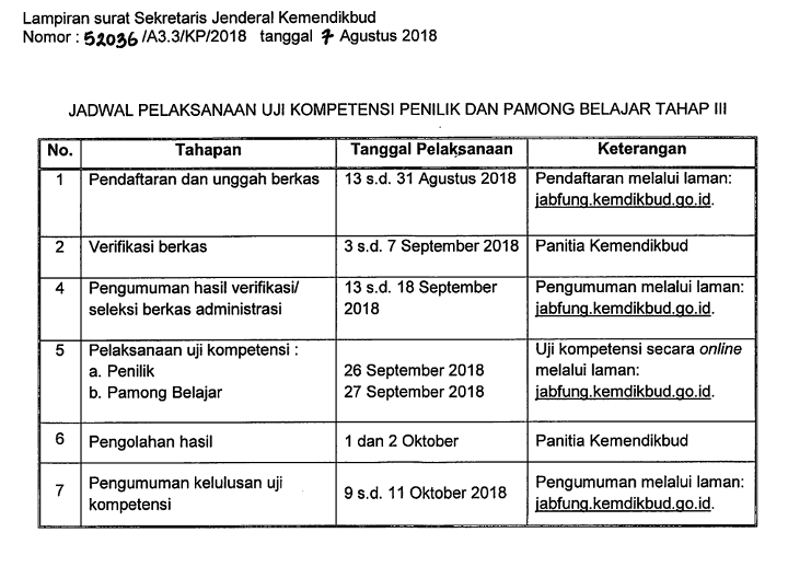 Soal Uji Kompetensi Pamong Belajar Ilmusosial Id