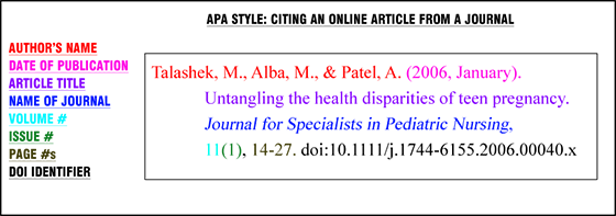 apa format academic journal