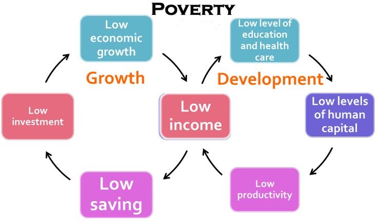 Poverty Multidimensional in Pakistan