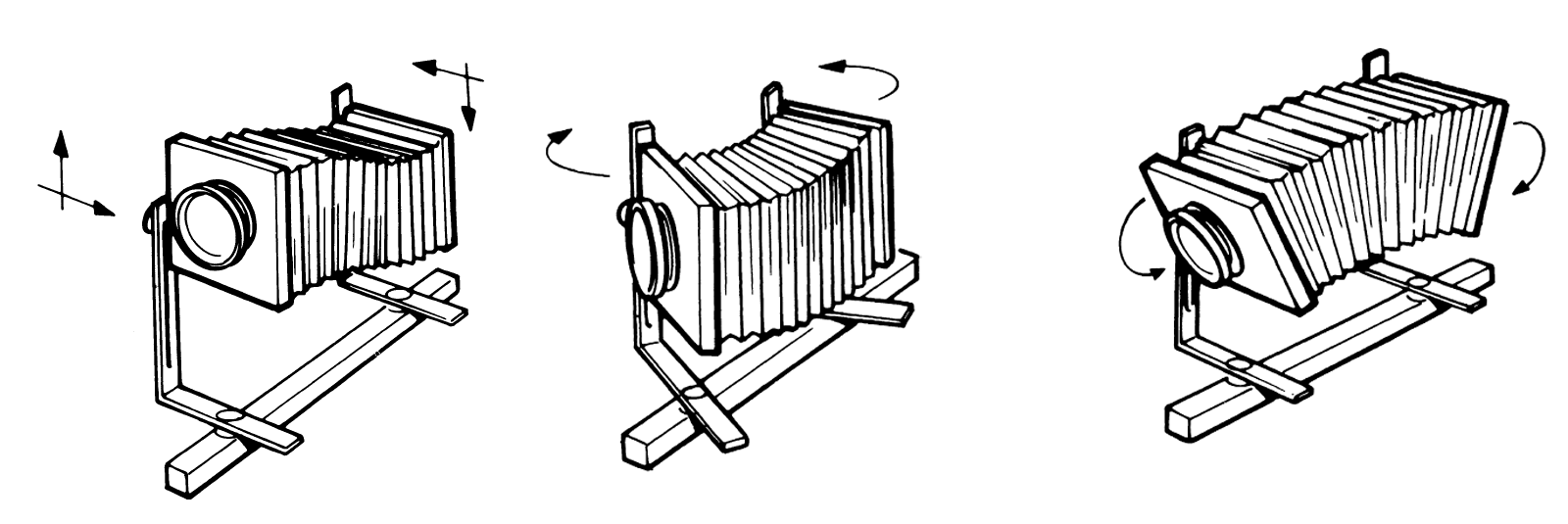 view camera movements