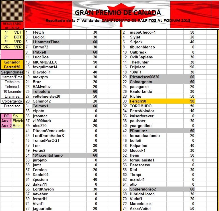 Re: CAMPEONATO DE PÁLPITOS AL PODIUM 2018 - 3rd Anniversary