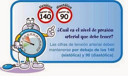 Presión arterial sistólica alta intermitente