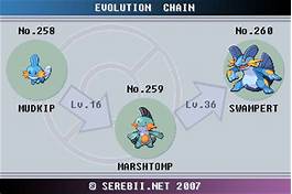 Mudkip Evolution Chart