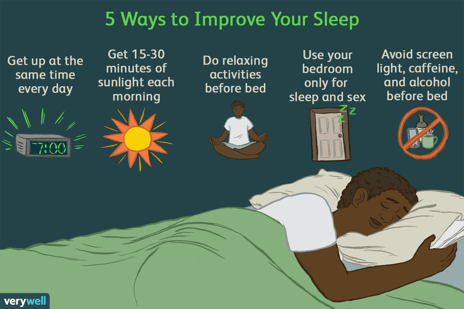 Tom go to bed. Улучшение сна. Best Sleep time. To improve Sleep. Иллюстрация как улучшить сон.