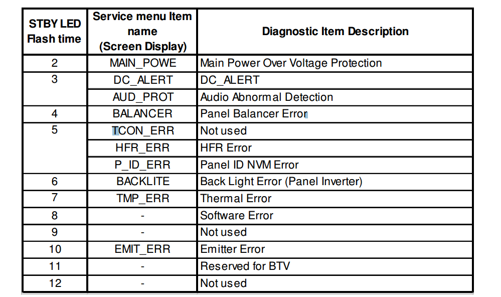 LCD REPAIR SONY KDL32 37 40 46 KDL55EX720 EX721 EX723 EX724 EX725 EX726 EX727 EX728 EX729