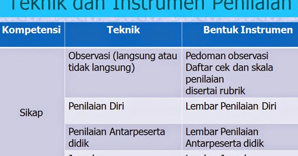 Format Penilaian Jurnal