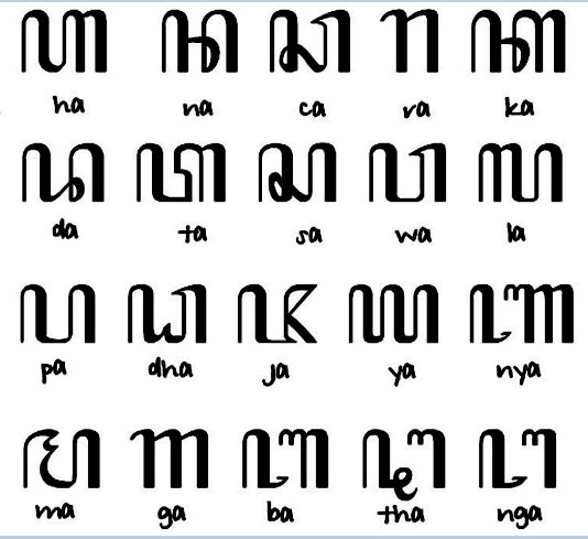 Cara Menginstal Aksara Jawa Di Microsoft Word Kolom Edukasi