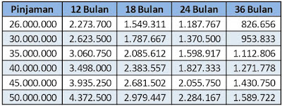 Get Pinjaman Bri Kur 50 Juta 2020 Pictures (2021)