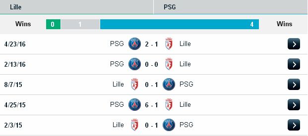 Dự đoán kèo cá cược Lille vs Paris SG (01h45 ngày 29/10/2016) Lille2