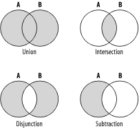 least uninteresting number sql join venn diagrams are union intersection venn diagram