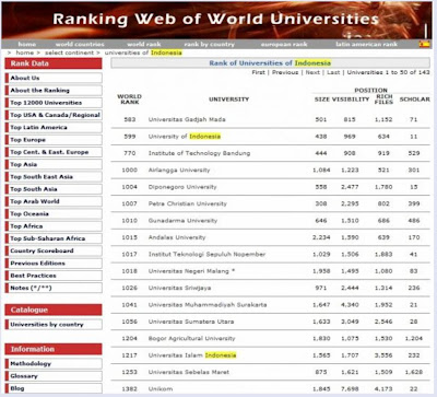 The Best Public and Private Universities in Indonesia