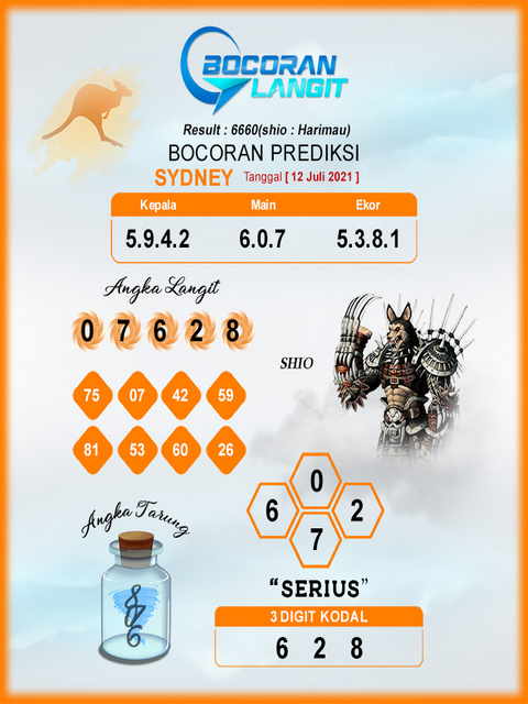 ඤ Angker prediksi sydney 12 november 2021 