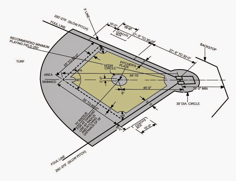 Jumlah Base Yang Harus Dilewati Oleh Pelari Dalam